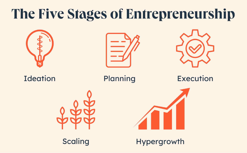 Entrepreneurial success